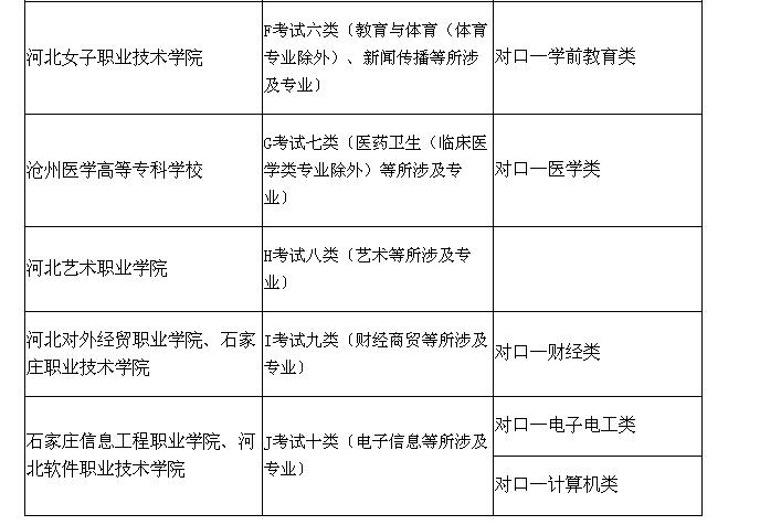 2017年高职单招报考须知