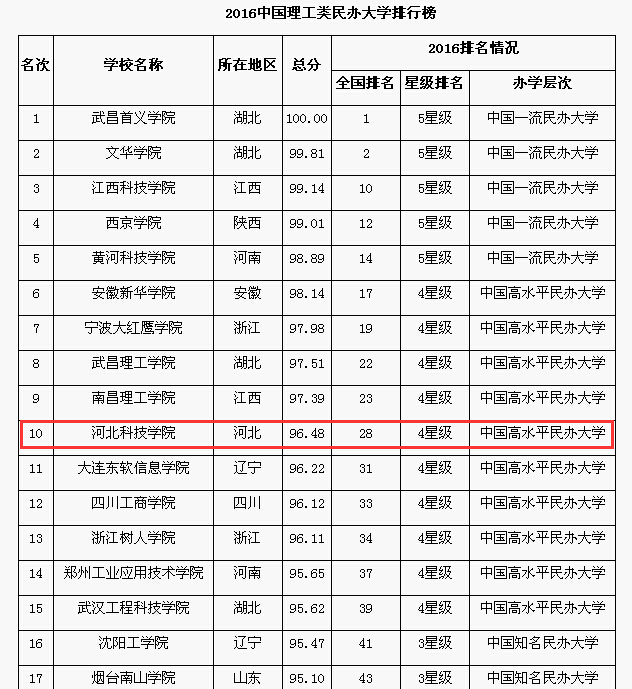 bat365在线登录网站2016十大新闻评选结果揭晓