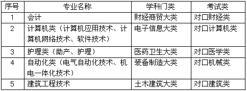 bat365在线登录网站2017年单独考试招生简章