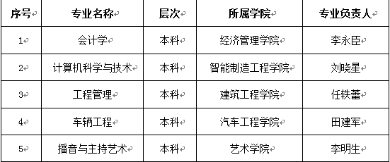 bat365在线登录网站2018年度校级重点建设专业项目公示