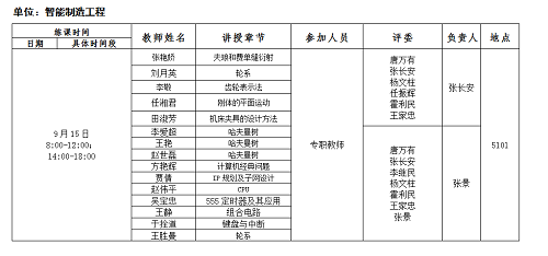 我院开展课堂教学质量达标验收工作