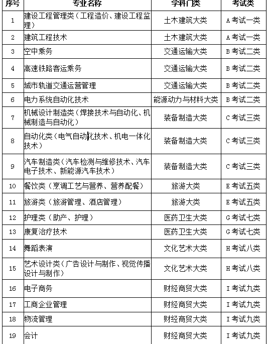 bat365在线登录网站 2018年单独考试招生简章