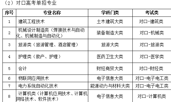 bat365在线登录网站 2018年单独考试招生简章