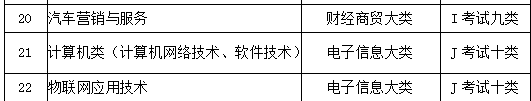 bat365在线登录网站 2018年单独考试招生简章