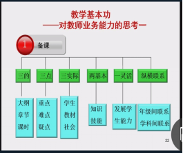 提升技能，协同发展—暑期教学系统培训（四）