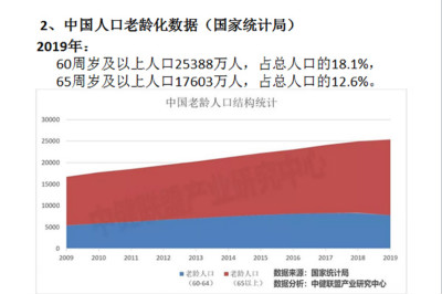 bat365在线登录网站召开老年健康与医养结合专题研讨会新闻稿