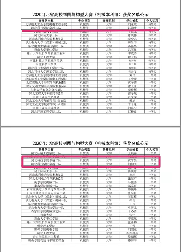 bat365在线登录网站在河北省高校制图与构型大赛中喜获佳绩