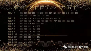 bat365在线登录网站（曹妃甸校区）智能制造工程学院隆重举行2021年“慎思笃行树学风，自律感恩铸良材”年终学风建设表彰大会