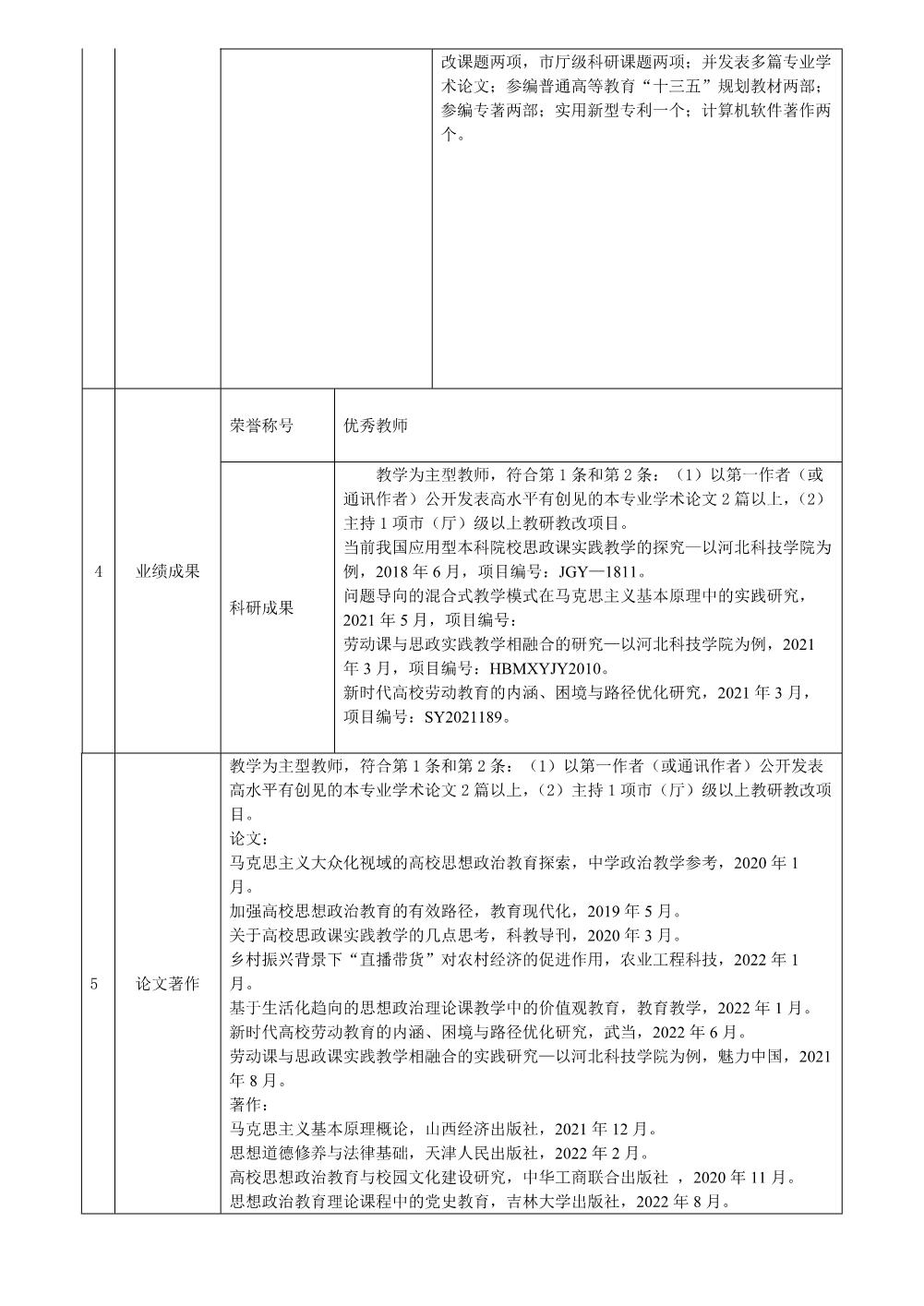 王婷2022年任职资格情况一览表