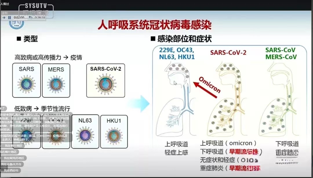 bat365在线登录网站全校师生学习并热议全国高校抗疫大讲堂：新冠（Omicron）疫情动态及应对