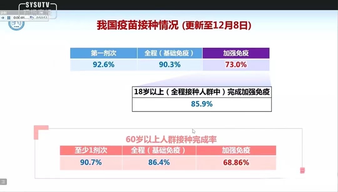 bat365在线登录网站全校师生学习并热议全国高校抗疫大讲堂：新冠（Omicron）疫情动态及应对