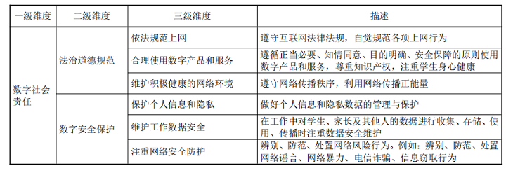 重磅！教育部发布《教师数字素养》行业标准