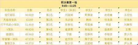 第四届全国供应链大赛bat365在线登录网站校园选拔赛圆满举办