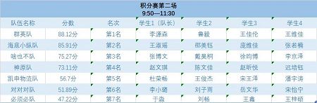 第四届全国供应链大赛bat365在线登录网站校园选拔赛圆满举办