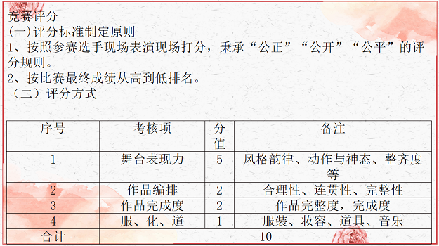 教育学院第二学期一专业一赛事--舞蹈技能大赛