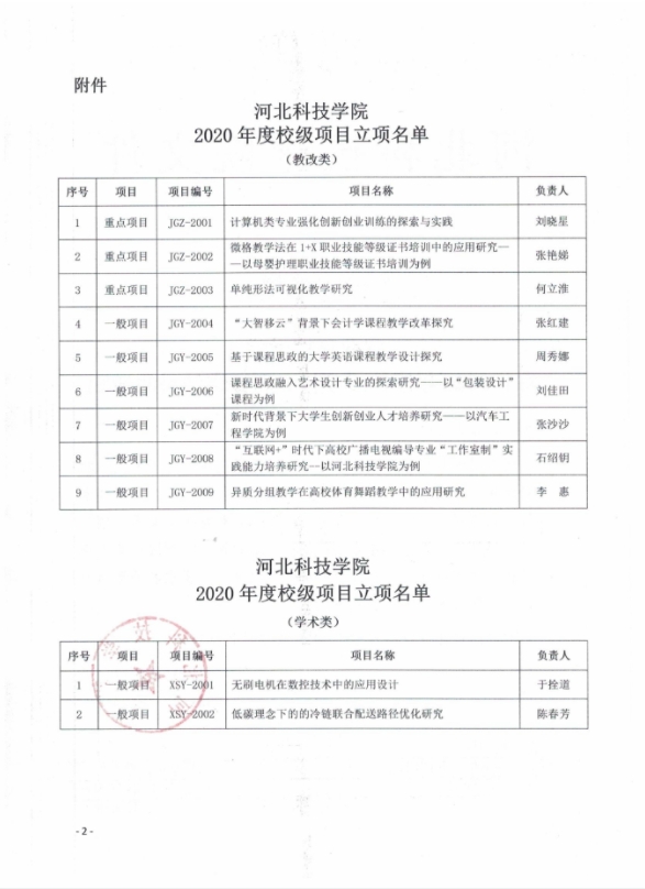 bat365在线登录网站关于2020年度校级项目立项评审结果的通知