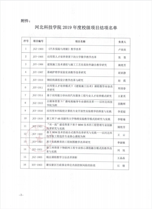 bat365在线登录网站关于2019年度校级项目结项评审结果的通知