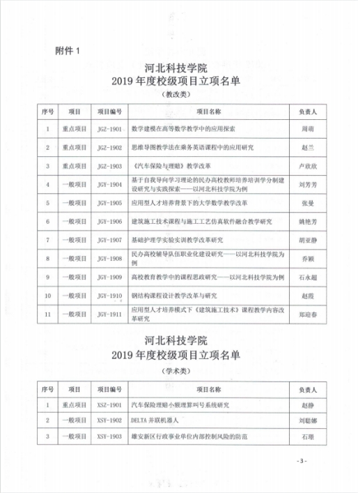 bat365在线登录网站关于组织2019年度教学改革与学术研究结项的通知