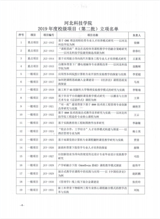 bat365在线登录网站关于组织2019年度教学改革与学术研究结项的通知