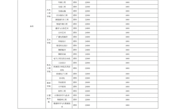 bat365在线登录网站 关于学费、住宿费收费标准的公示