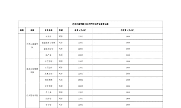 bat365在线登录网站 关于学费、住宿费收费标准的公示