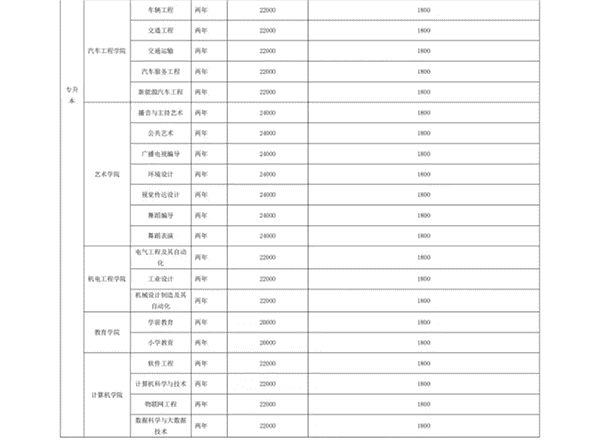 bat365在线登录网站 关于学费、住宿费收费标准的公示