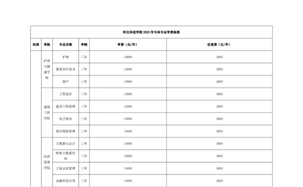 bat365在线登录网站 关于学费、住宿费收费标准的公示