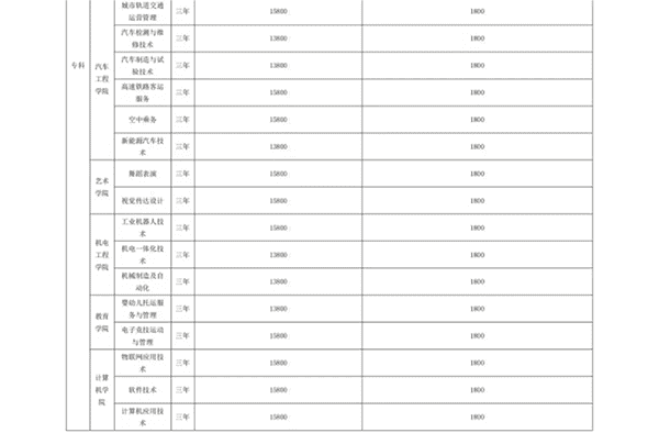 bat365在线登录网站 关于学费、住宿费收费标准的公示